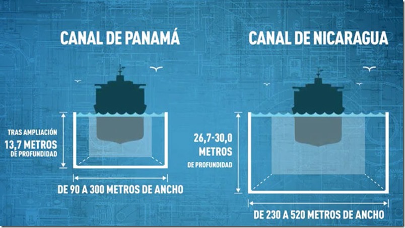 canal-de-panama-vs-canal-de-nicaragua