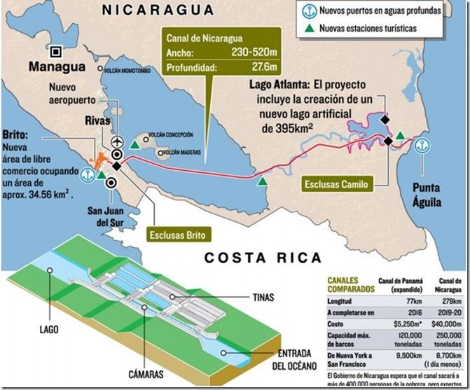 ruta-canal-nicaragua-infografia-la-prensa