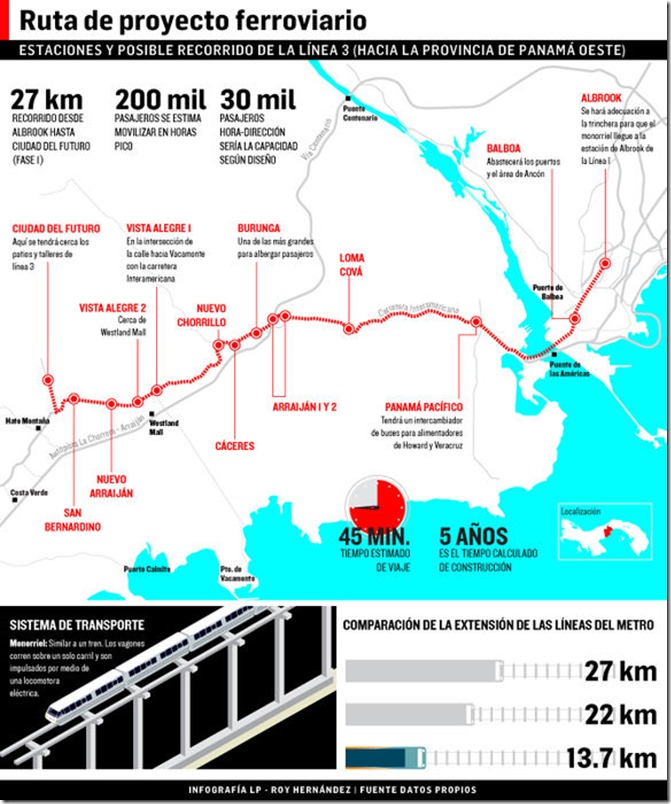 linea-3-metro-panama-infografia-la-prensa