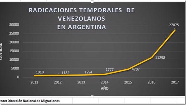 radicaciones-temporales-venezolanos-argentina