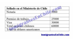 Costo de la Vida en Chile - Vivir en Chile